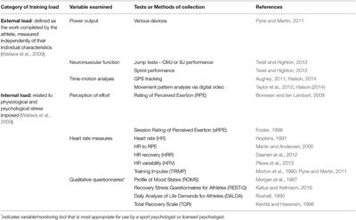 research paper on athletic performance